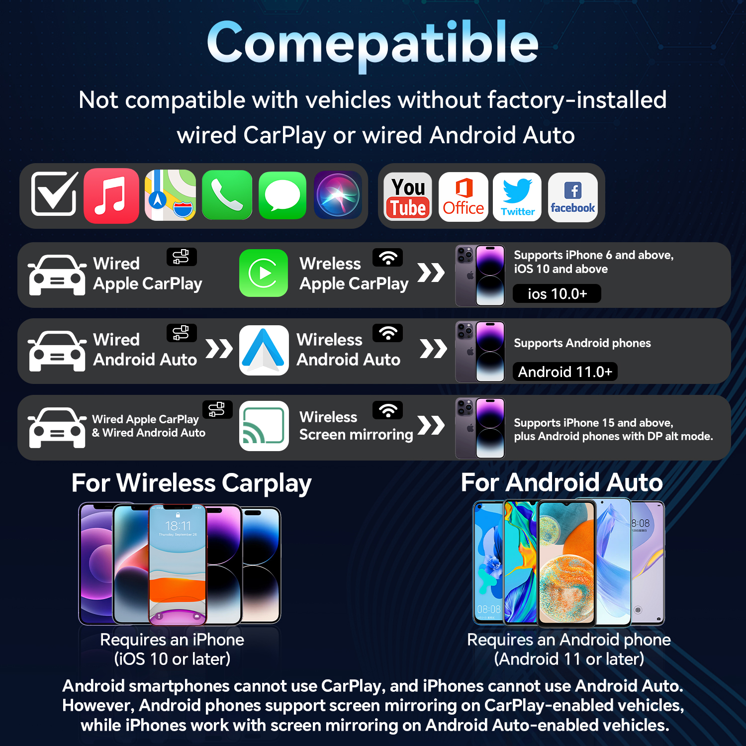 3 in 1 Wireless CarPlay and Android Auto Adapter | Easy Setup Plug and Play, Fast Seamless Use, Supports 1000+ Cars with Built-in Wired Car Play/Android Auto, Compact Design - Image 4