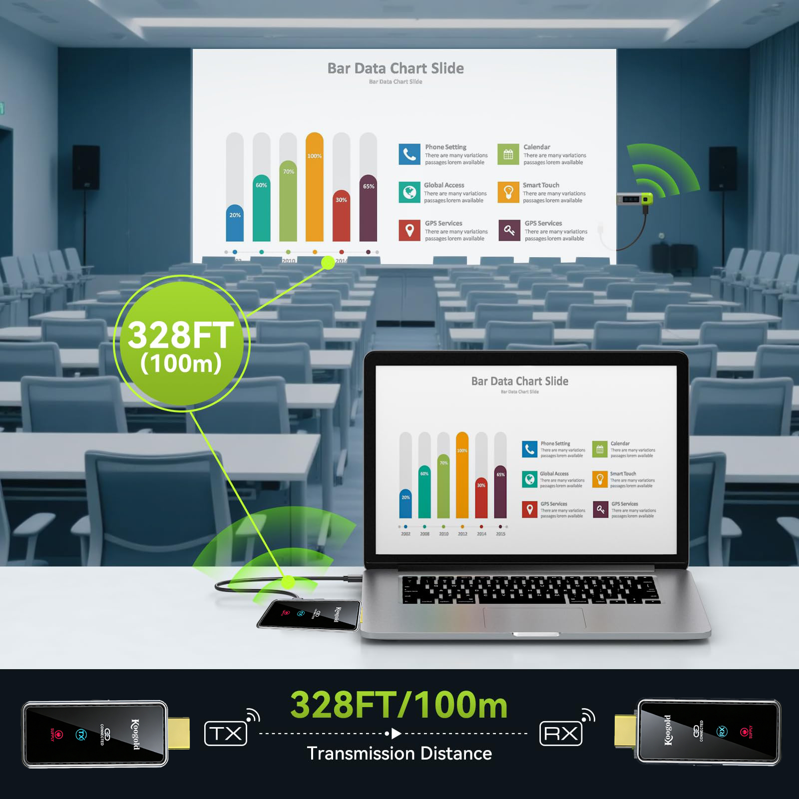 Wireless Transmitter and Receiver 328FT/100M,4K Decode Plug & Play Portable 5G+2.4G Wireless Display Adapter Extender Kit for Video and Audio to Monitor from PC/Projector - Image 5